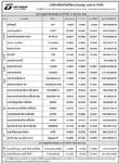 ประกาศมูลค่าหน่วยลงทุน บลจ.ธนชาต จำกัด ประจำวันที่ 14 สิงหาคม 255