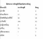 เหตุใดเมืองไทยจึงบวชนางภิกษุณีไม่ได้?