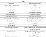 พระมหากษัตริย์จักไม่สูญสลายจากใจพสกนิกร