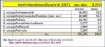 กรณีหนี้กองทุนน้ำมันฯ : ปตท.คือผู้ร้ายตัวจริง