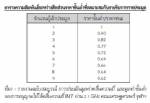 กสทช.  องค์กรภายใต้การสั่งการของทุนสื่อสาร