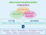Learn &amp; Share : ยึดมั่น “เศรษฐกิจพอเพียง” ขึ้นชื่อว่า “ปฏิบัติบูชา”
