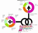 ผลสำรวจสุขภาพพนักงานออฟฟิศ : 30%  มีเพศสัมพันธ์ไม่ถึง 1 ครั้ง/เดือน