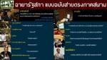 ปู “ดาวดับ” มาร์ค “หล่อลุยโคลน” ฉายาสภาฯ ฉบับสายตรงภาคสนาม