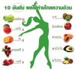 10 อันดับ ผลไม้ห่างไกลความอ้วน