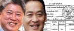 คนคุ้นเคย!! พบ รมว.สาธารณสุข โผล่ร่วมหุ้นนักธุรกิจอสังหาฯ ว.5