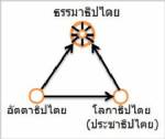 ปลวกกินหมดแน่...สิ่งที่ปัญญาชนคนไทยควรเข้าใจร่วมสร้างสรรค์