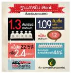 “ไอแบงก์” โต้ข่าวลูกค้าแห่ถอนเงิน “คลัง” ให้เวลา 6 เดือน ฟื้นฟูกิจการ