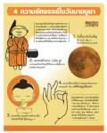 4 ความอัศจรรย์ที่เกิดขึ้นในวันมาฆบูชา