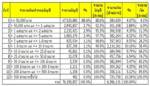 101 ปฏิบัติการพลิกชีวิต ตอนที่ 44 "เงินฝาก"