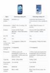เทียบสเปก Galaxy S 4 vs iPhone 5 vs HTC One vs Lumia 920