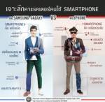 เจาะลึกคาแรกเตอร์คนใช้สมาร์ทโฟน