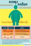 เทคนิคง่ายๆ สลายพุง/คอลัมน์ “Health Line สายตรงสุขภาพ”