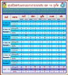 พังงาตายแล้ว 2 รับสงกรานต์ ยอดสูงสุดฝั่งอันดามัน
