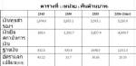 “นรก” ของชนชั้นกลางล่างกำลังมาเยือน (17)