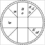 นายกฯ คนต่อไปเป็นใคร? : คำถามที่โหรตอบได้จริงหรือ