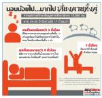 นอนน้อยไป...มากไป เสี่ยงตายทั้งคู่