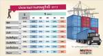 ศูนย์วิจัยเศรษฐกิจไทยพาณิชย์ ปรับคาดการณ์เศรษฐกิจปีนี้โต 5.1%