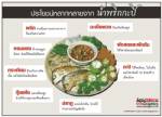 ประโยชน์หลากหลายจาก “น้ำพริกกะปิ”