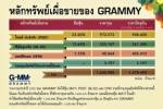 เปิดพอร์ต “แกรมมี่” มีหุ้นรอขาย 1,500 ล.
