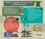 กสิกรฯ ชี้บาทป่วน SME ส่งออกเสี่ยงเดี้ยง 9 พันล. จี้ซื้อฟอร์เวิร์ด