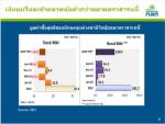 “ธีระชัย” เปิดข้อมูลแฉต้นเหตุ “บาทแข็ง” จับพิรุธเปิดช่องฟันส่วนต่าง ดบ.ในตลาดพันธบัตร