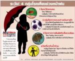 ระวัง ! 4 กลุ่มโรคเสี่ยงช่วงหน้าฝน