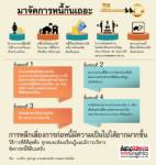 มาจัดการหนี้กันเถอะ (ชมอินโฟกราฟฟิก)