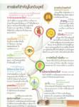อึ้ง! 12 สารพิษร้ายในควันบุหรี่ ก่อโรคเพียบ! (Infographic)
