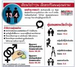 เตือนวัยว้าวุ่น เมื่อฮอร์โมนพลุ่งพล่าน!