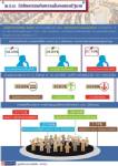 ปชช.ส่วนใหญ่เเนะ รบ.หยุดผลักดัน พ.ร.บ.นิรโทษกรรม