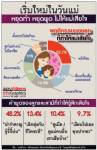 เริ่มใหม่ในวันแม่ หยุดทำ หยุดพูด ไม่ให้แม่เสียใจ