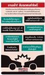 งานเข้า! ขับรถชนทำไงดี