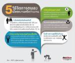 5 วิธีจัดการตนเองเมื่อตกงานหรือว่างงาน (ชมกราฟิก)