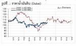 การเดินทางของน้ำมัน...บล.ฟิิลลิป