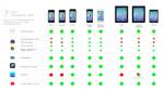 ตรวจแถวของเล่นใหม่ใน iOS 7 ที่ใช้ไม่ได้กับไอโฟน-ไอแพดรุ่นเก่า