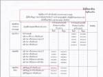เอกสาร สธ.มัดรัฐฯ ถังแตก ส่อลอยแพ พนง. งดหมื่นห้า ป.ตรี เริ่มอัตราจ้างใหม่ ต.ค.