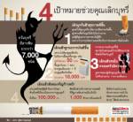 4 เป้าหมายช่วยคุณเลิกบุหรี่