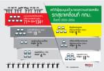 สถิติผู้ชุมนุมเข้ามาขอความช่วยเหลือรถสุขาเคลื่อนที่ กทม.