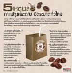 5 เหตุผล กาแฟถุงกระดาษ ฮิตระบาดทั่วไทย