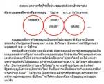 ยิ่งกว่าเสียกรุงครั้งที่ 2 ให้ลุกขึ้นต่อต้านทั่วทุกจังหวัด