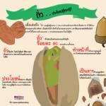ถั่ว . . ประโยชน์ที่คุณรู้? (หรือไม่)