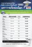 รายนามพายุหมุนเขตร้อน ซึ่งมีความรุนแรงที่สุดตั้งแต่ปี 1950 :