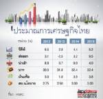HSBC เพิ่มทุนรุกธุรกิจในไทยฟุ้งเครือข่ายแกร่ง-จับตาการเมือง