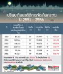 เปรียบเทียบสถิติการจัดเก็บกระทง ปี 2551 - 2556