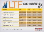 ชม LTF ผลงานเด่นรอบ 5 ปี ก่อนไปงาน SET in the City