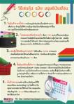 5 วิธีเล่นหุ้น ฉบับ มนุษย์เงินเดือน