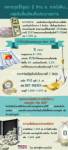 ตลาดทุนจี้รัฐเร่ง 2 ล้าน ล. หากไม่คืบ...กลุ่มรับขึ้นเขียงหั่นประมาณการ