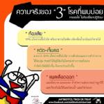 3 โรคหายเองได้ ไม่ต้องใช้ “ยาปฏิชีวนะ”