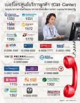 เบอร์โทร.ศูนย์บริการลูกค้า (Call Center) ของธนาคารพานิชย์และธนาคารของรัฐ